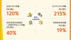 年轻人主导2026春节团圆新